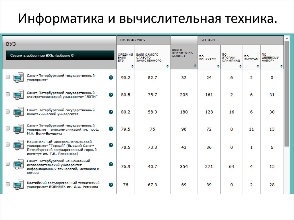 09.03 01 информатика и вычислительная. Информатика и вычислительная техника. Институт информатики и вычислительной техники. Направление Информатика и вычислительная техника. Информатика и вычислительная техника профессии.