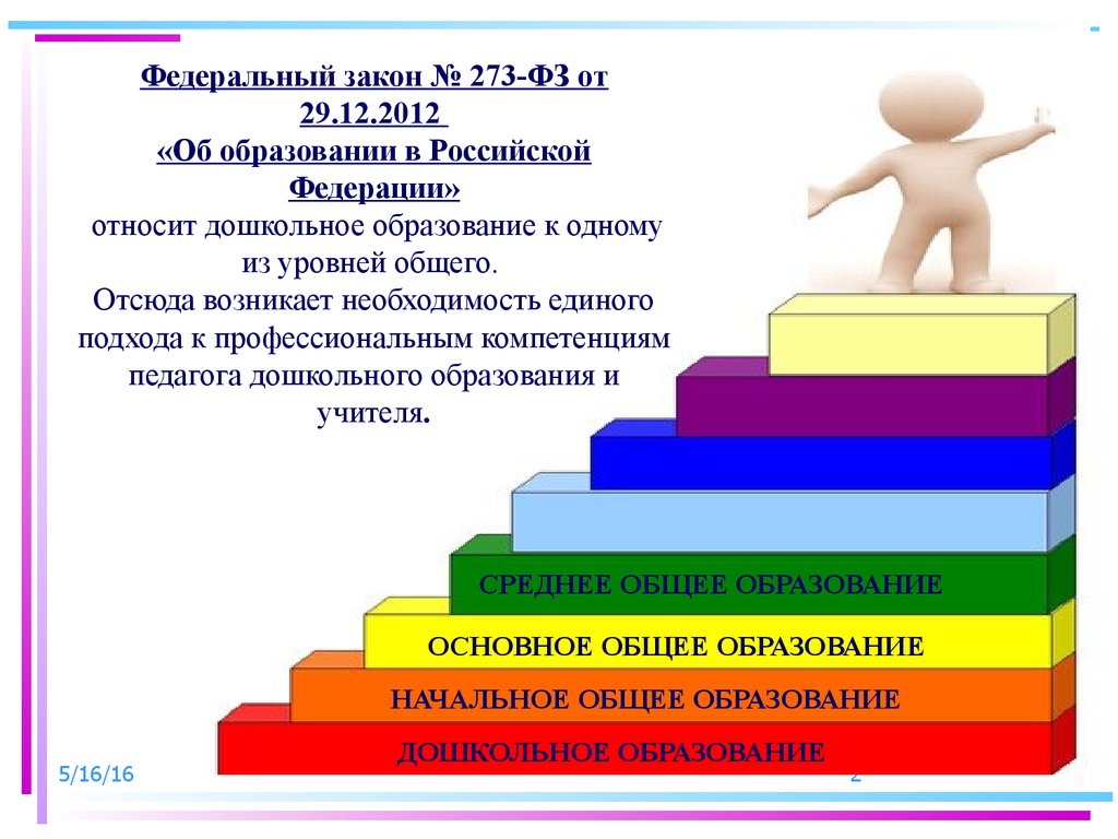 Профессиональная компетентность педагога дошкольного образования. Ступени дошкольного образования. Картинки профстандарт педагога. Профессиональный стандарт педагога ДОУ. Профстандарт педагога ДОУ.