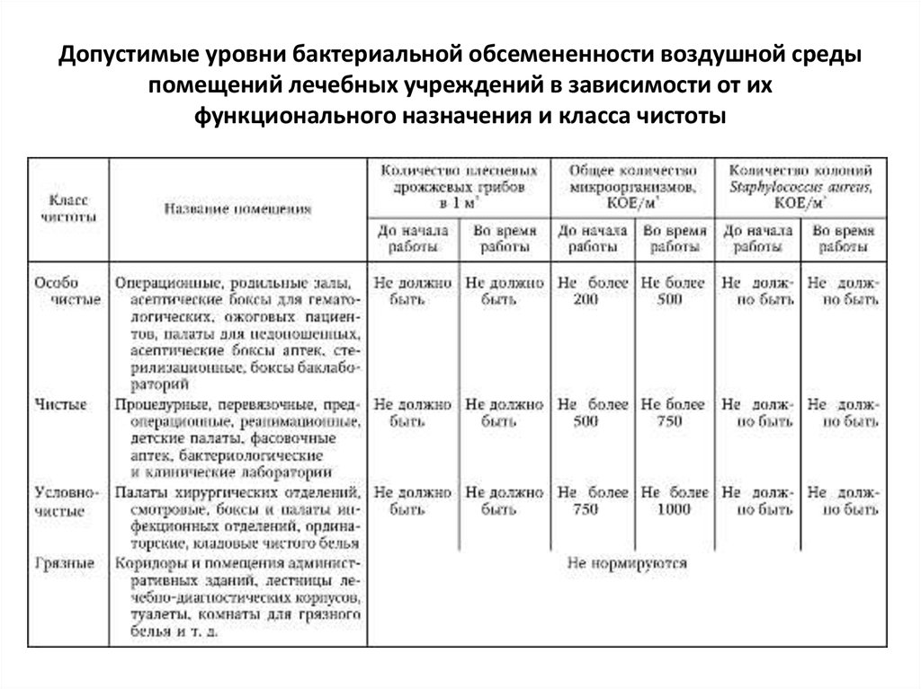 График смены постельного белья в детском саду образец по санпин