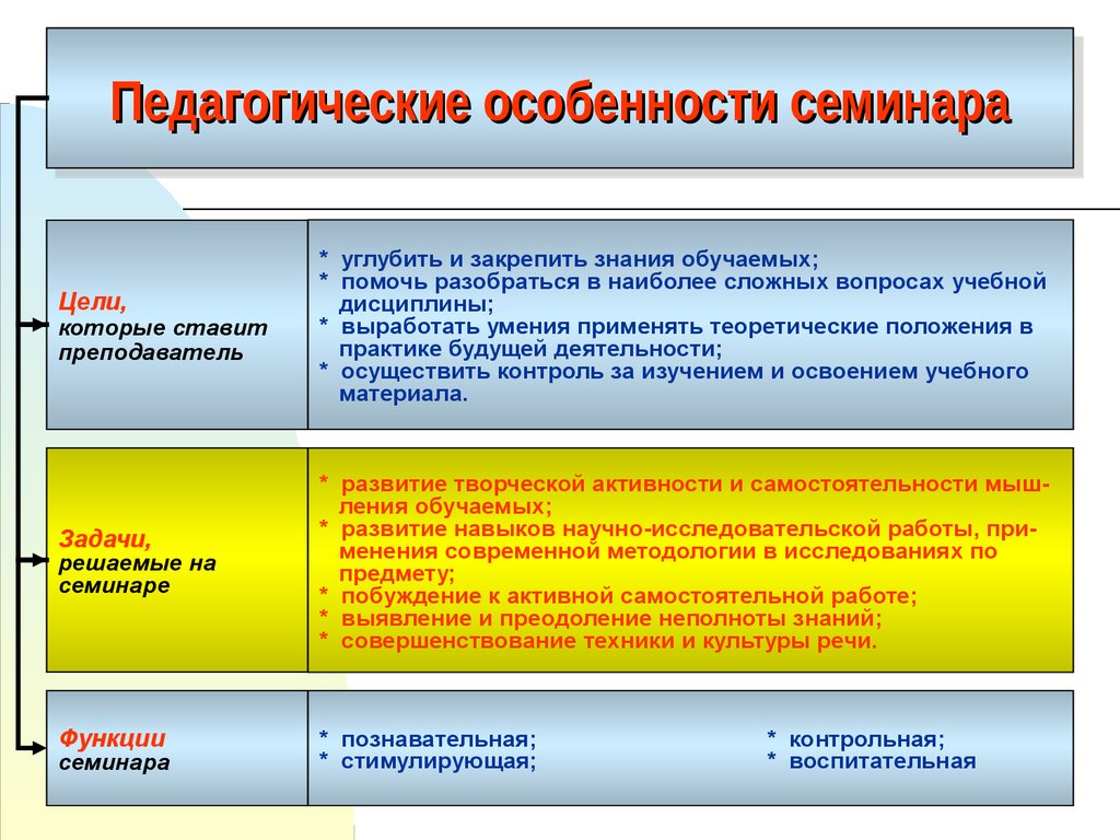 Семинар для студентов образец