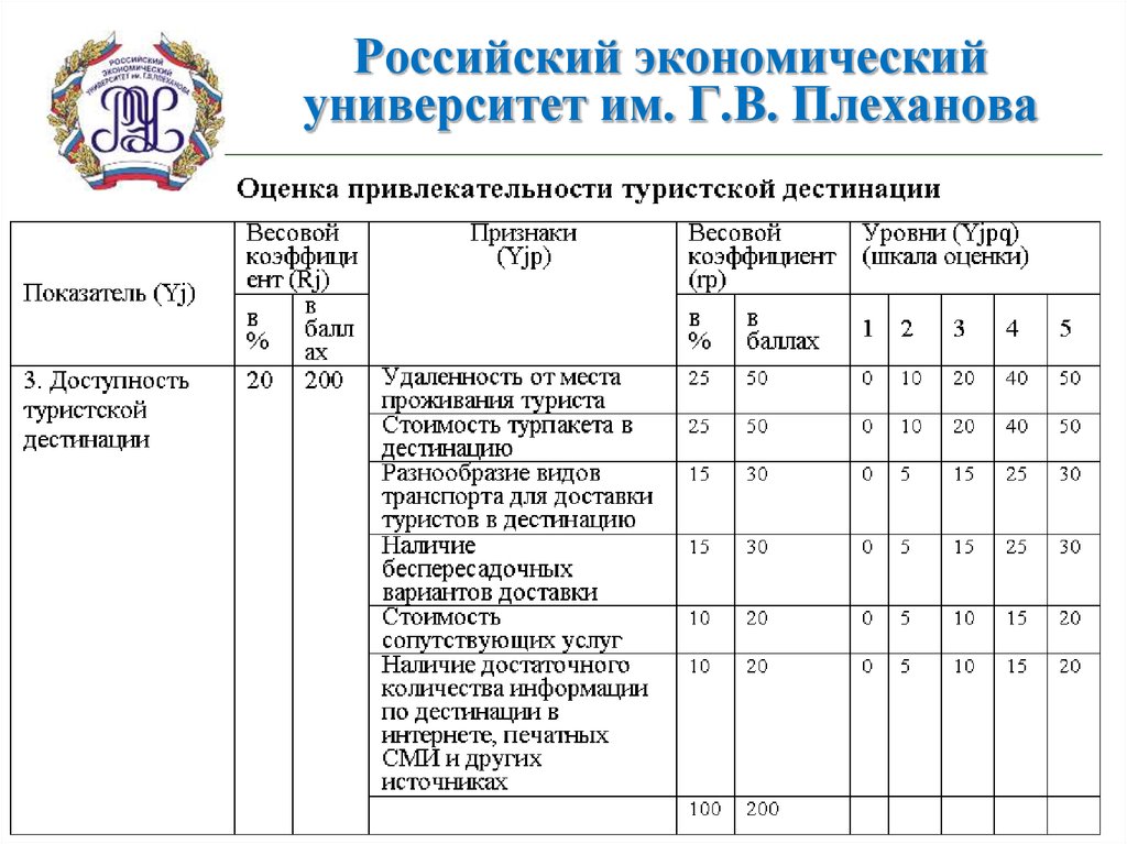 Рэу плеханова учебный план управление персоналом