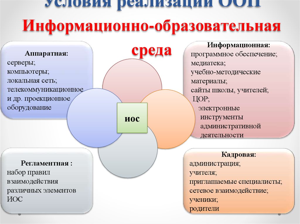 Комплекс инновационных проектов и мероприятий согласованных по ресурсам