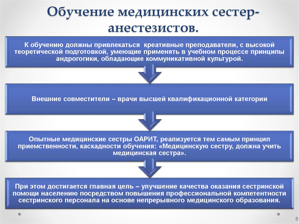 Подготовка к презентации какие вопросы должен проработать менеджер