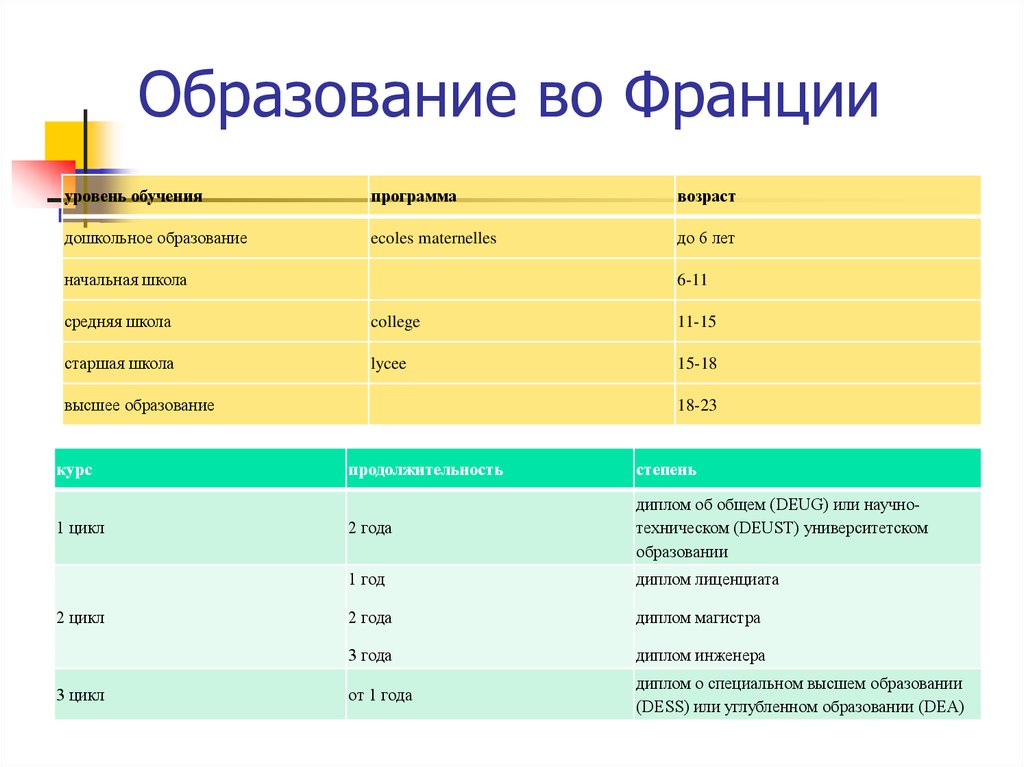 Сколько лет проекту