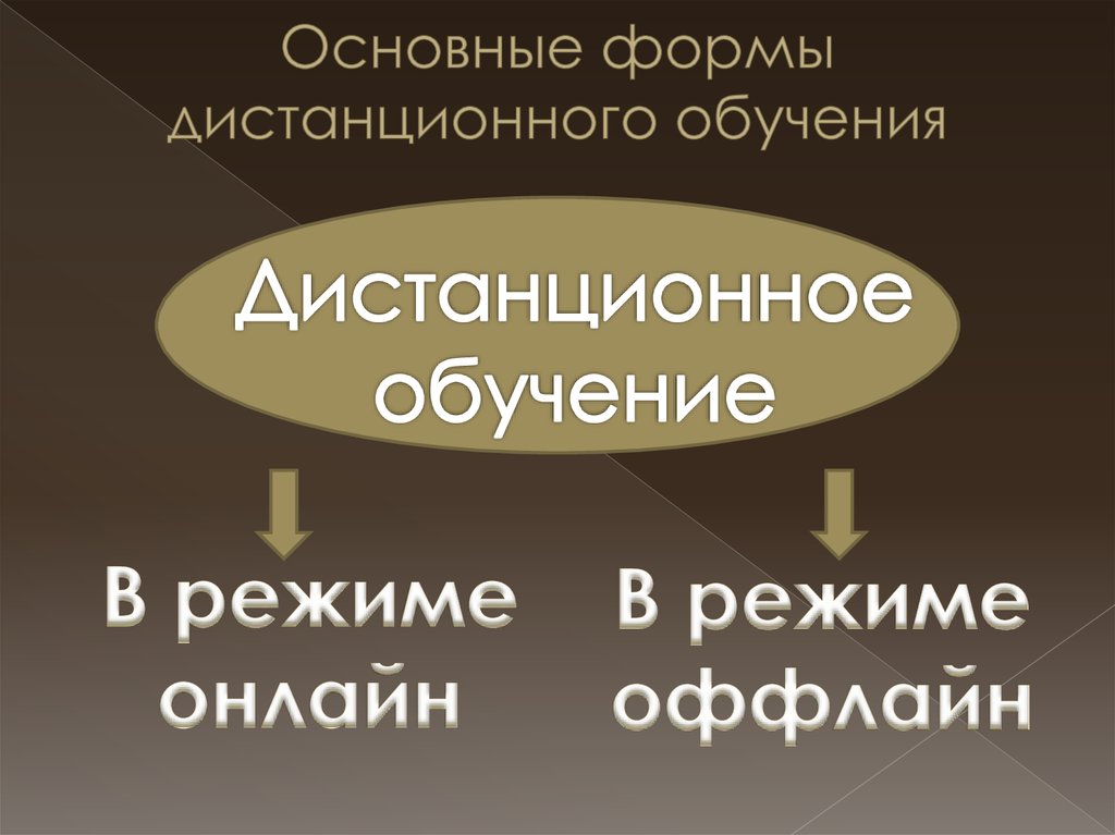 Дистанционная форма обучения это. Формы дистанционного обучения. Виды дистанционного обучения. Основные формы дистанционного обучения. Дистанционная форма.