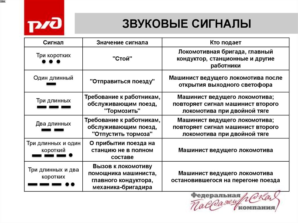 Соотнесите вопросы по схеме рост с каждой из стадий сдо