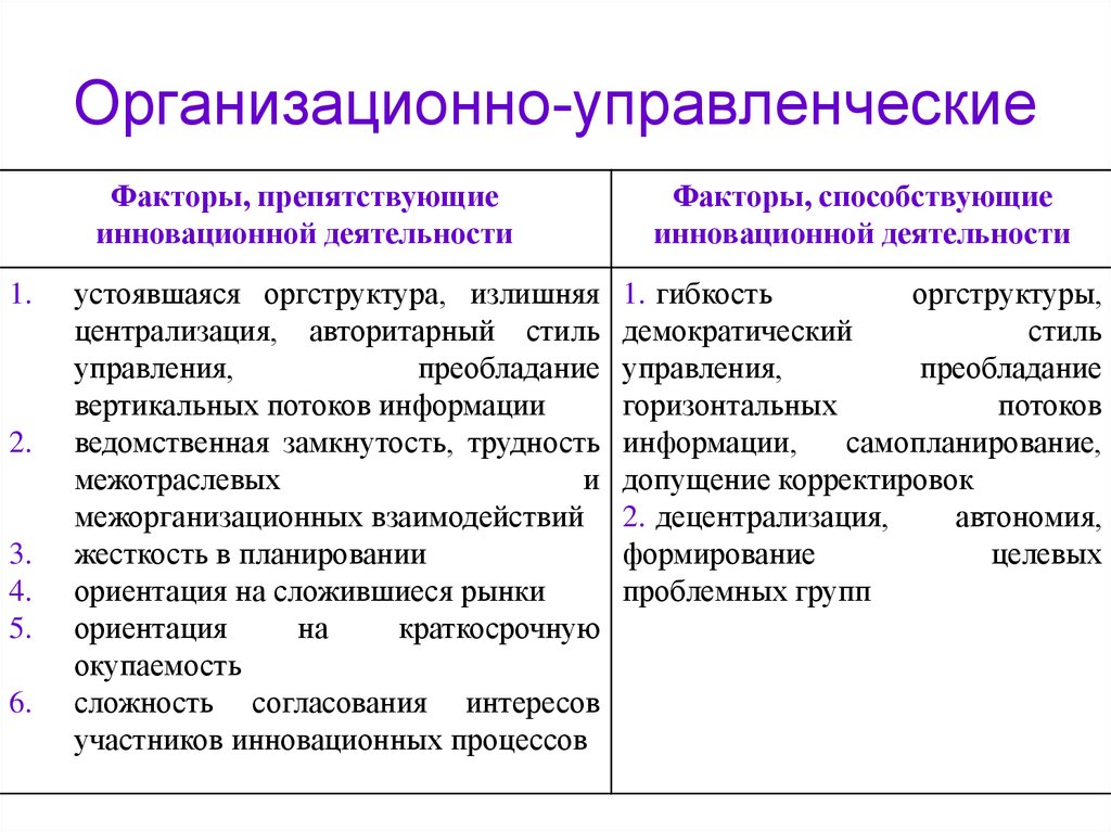 Организационные технологии. Организационно-управленческие факторы. Организационные и управленческие проблемы предприятия. Факторы организационно-управленческого характера. Организационно-управленческая деятельность это пример.