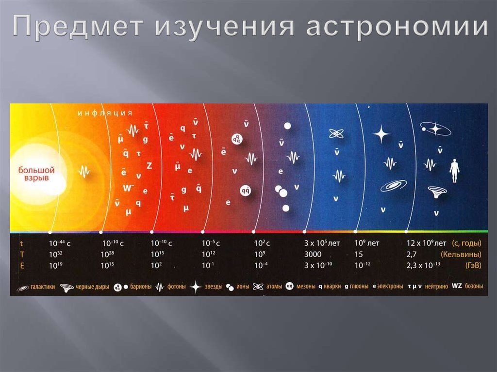 Объекты изучающая астрономия