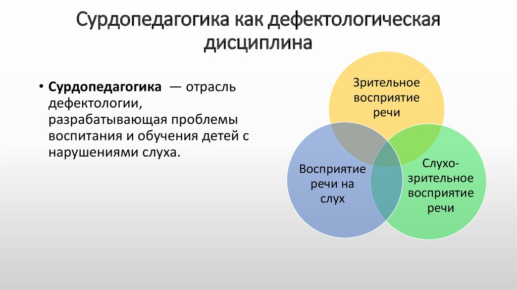 Дефектология в схемах и таблицах