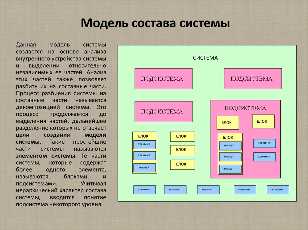 Модель состоит из