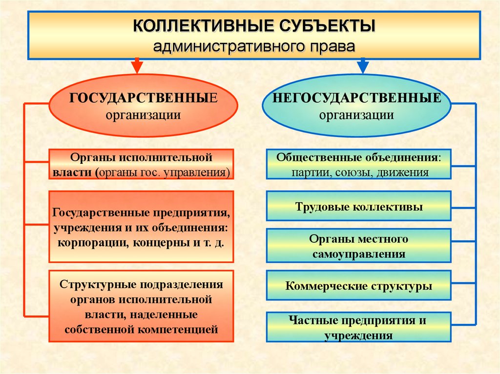 Кто является субъектом кии