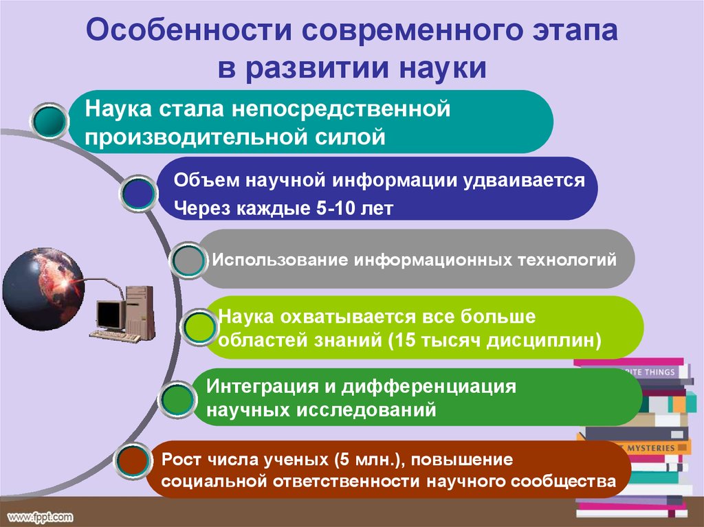 Особенности научной презентации