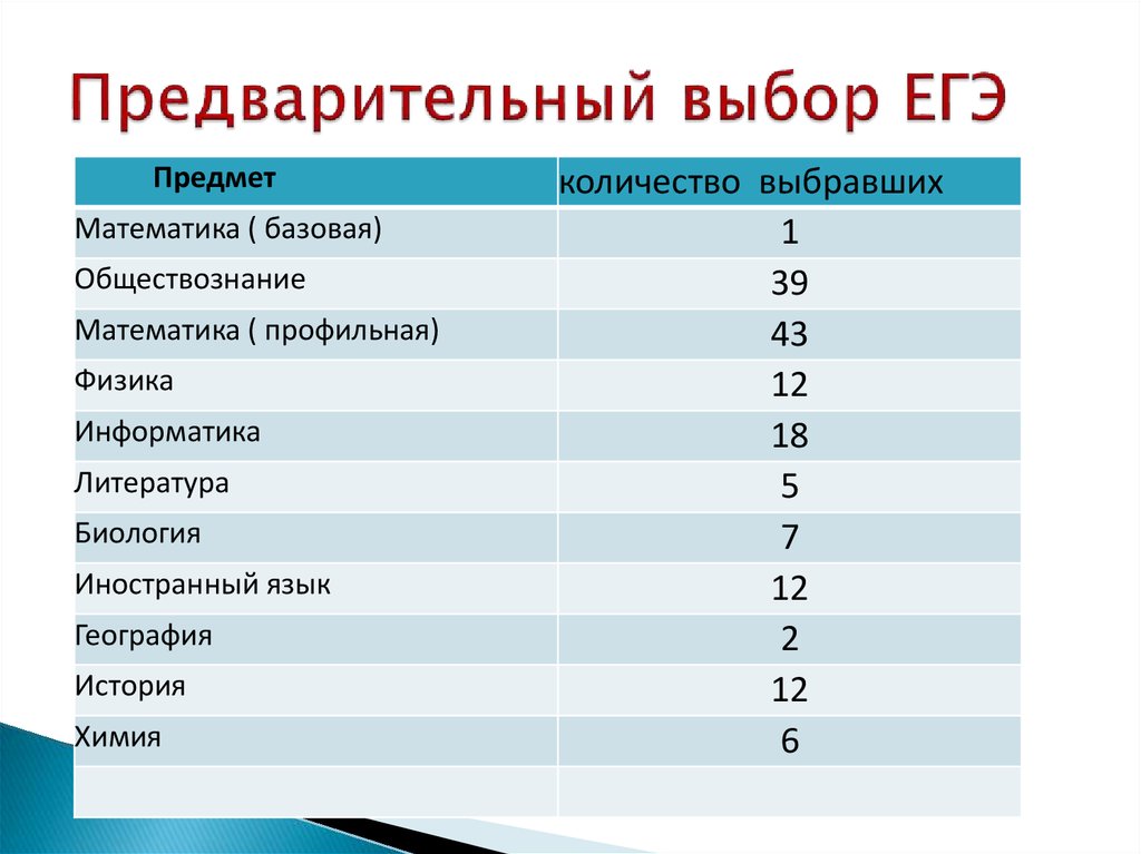 Изменения предметов егэ