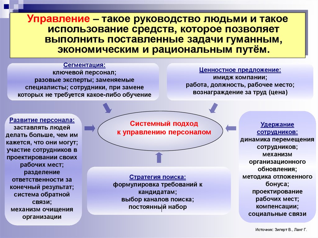 Управлению персоналом доклад. Управление кадрами в организации. Задачи по управлению персоналом. Системный подход в управлении персоналом. Задачи управления персоналом.