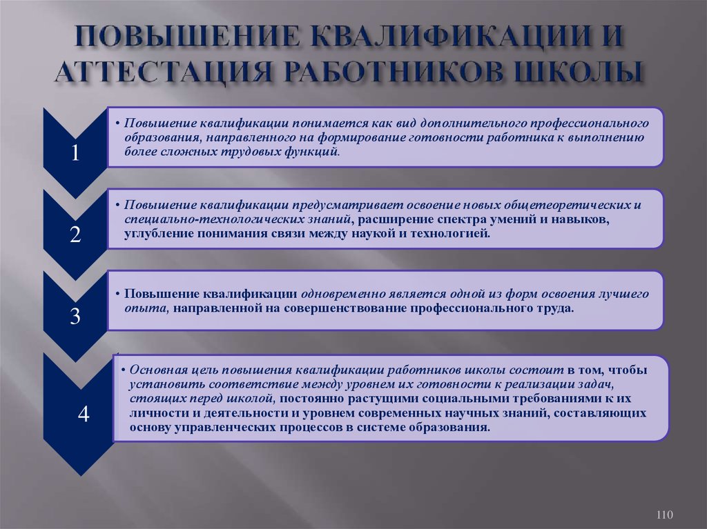 Обучение работников повышение квалификации. Повышение квалификации и аттестация работников школы. Организация повышения квалификации работников. Повышение квалификации и аттестация педагога. Повышение квалификации работников на предприятии.