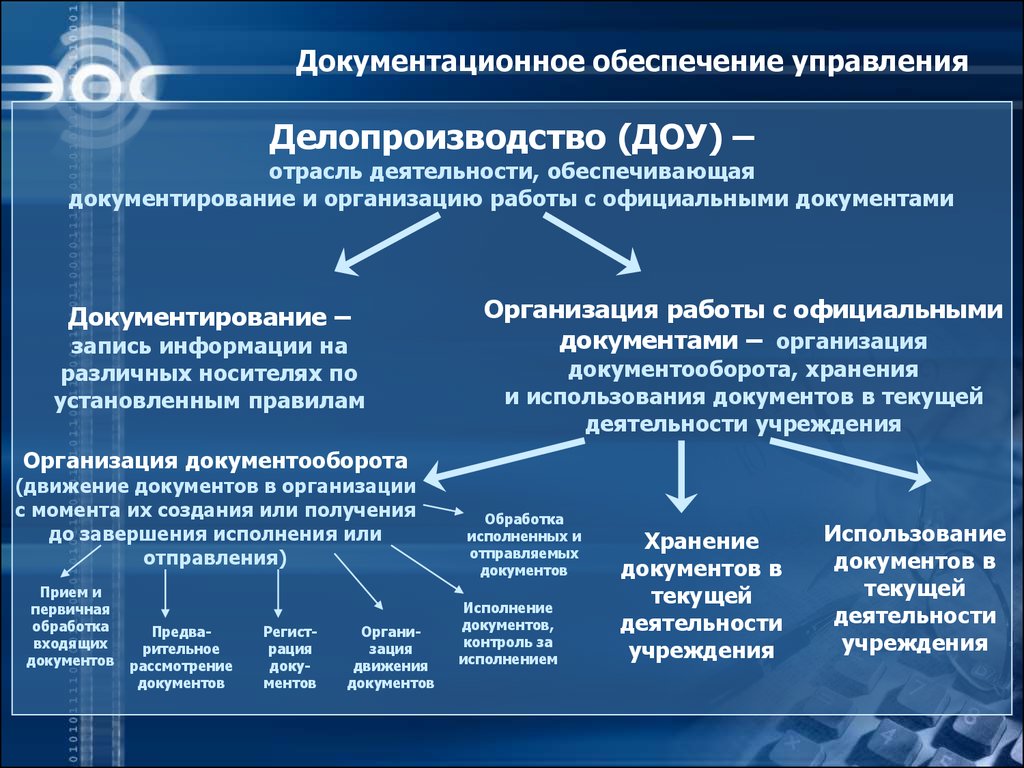 Управления проекта формальный документ в котором указано как будет исполняться проект