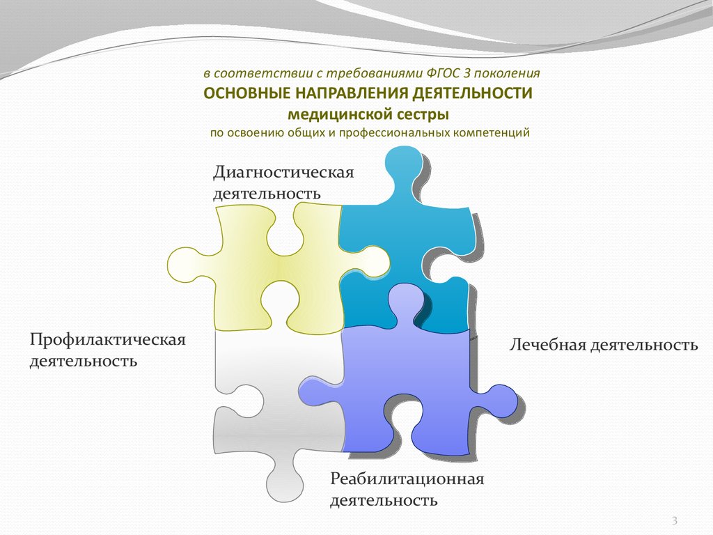 Профессиональные навыки картинка