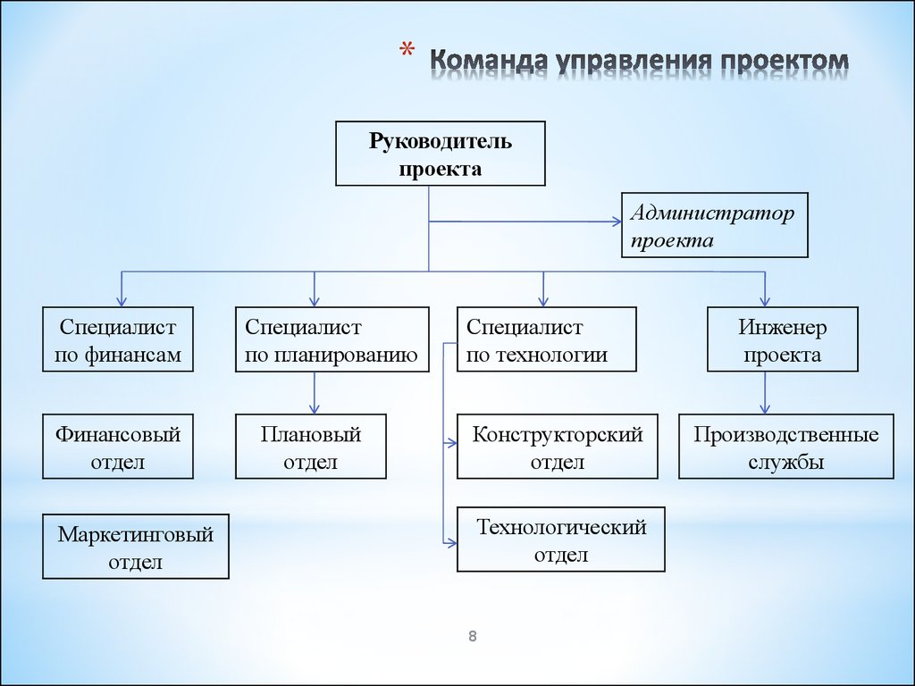 Что делает главный инженер проекта