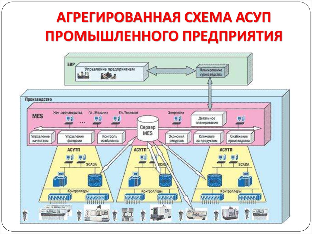 Исуп цифровой проект