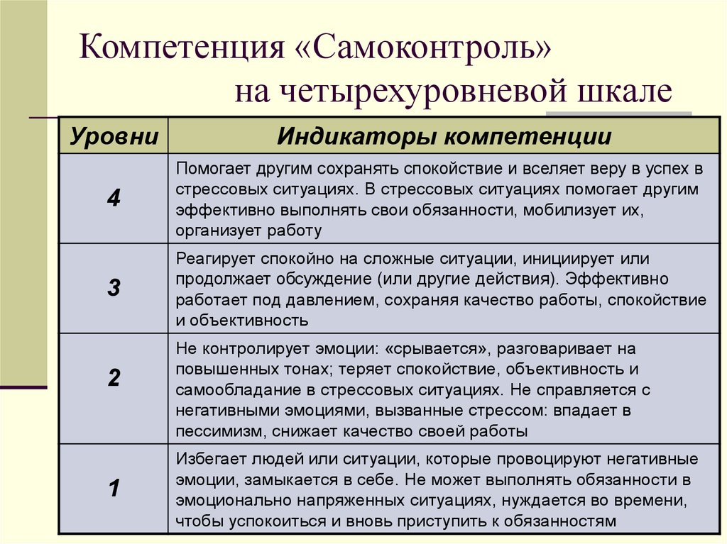 Высшая степень ценного или наилучшее образец поведения