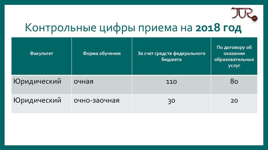 Бфу имени канта проходные баллы. Контрольные цифры приема. Контрольное цифра приема на бюжет. Контрольные цифры приема картинка.