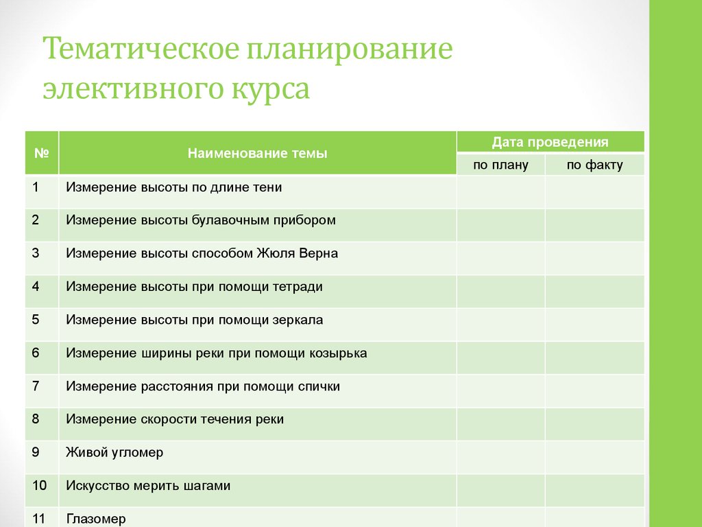 План элективного курса