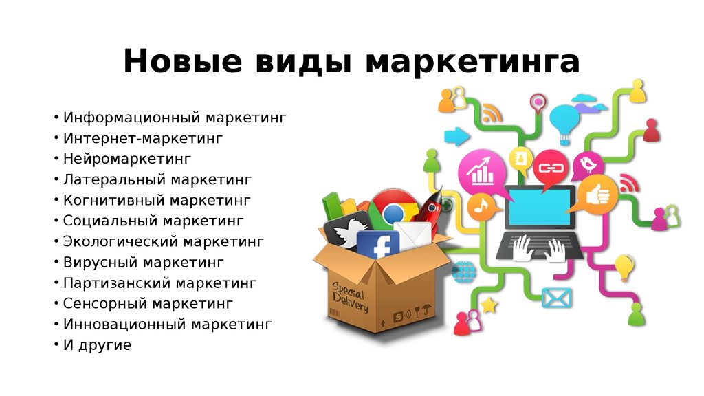 Виды современного маркетинга. Виды маркетинга. Виды интернет маркетинга. Новые виды маркетинга. Современные виды маркетинга.