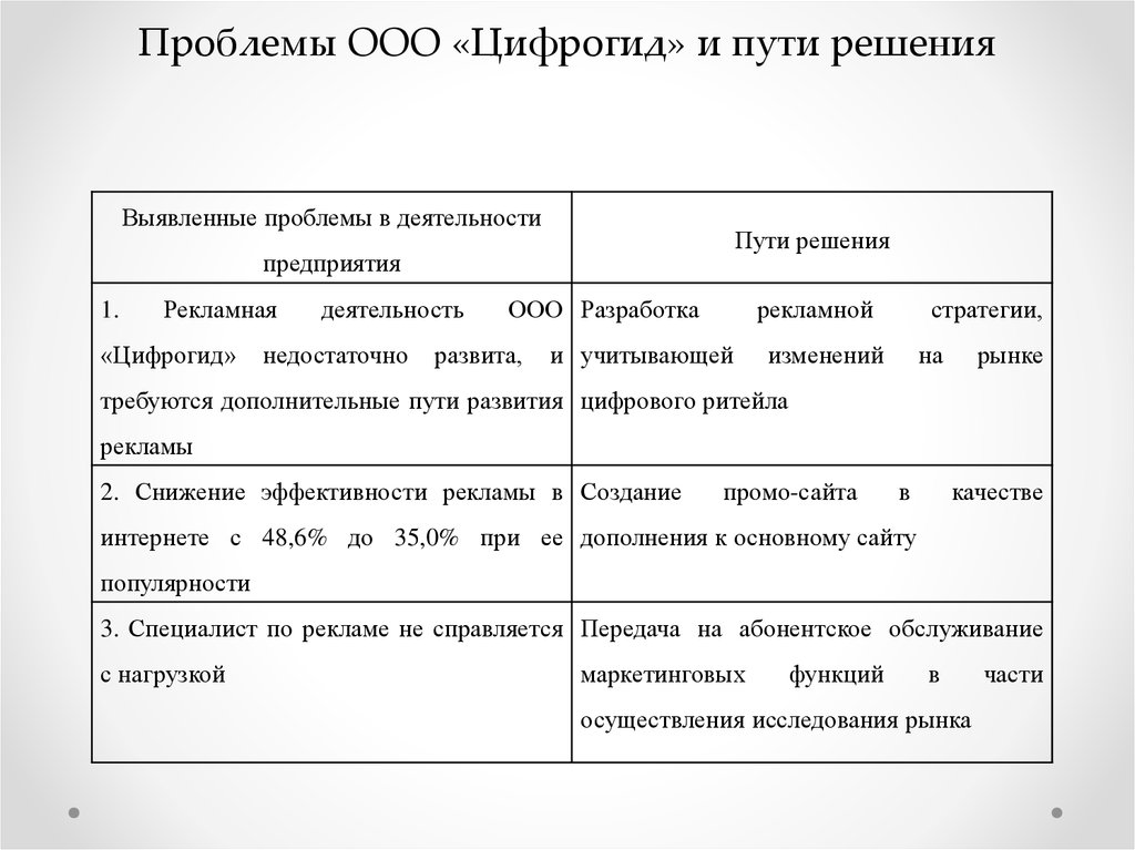 Проблемы организации