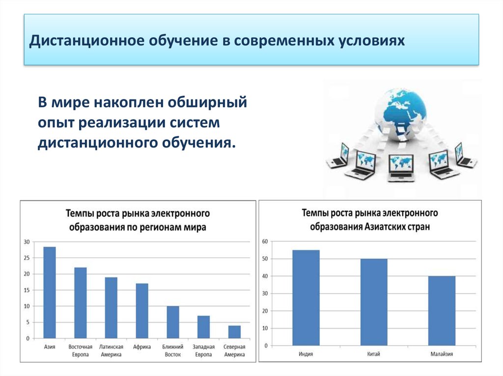 Дистанционное обучение диаграмма