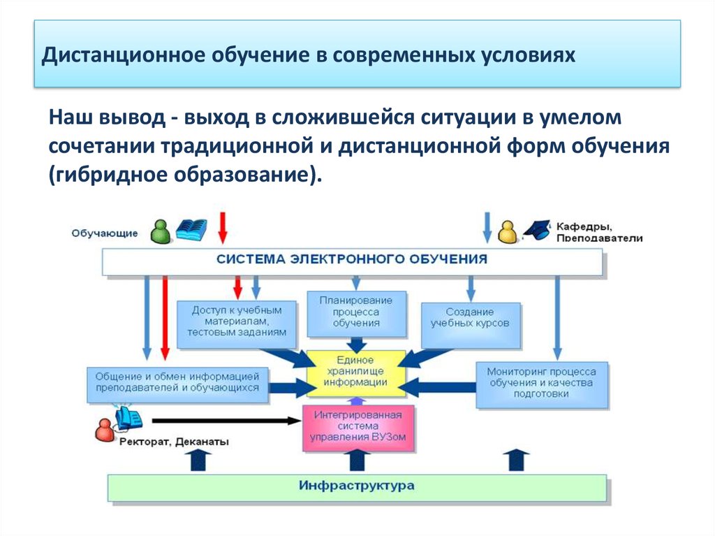 Предоставление информации с помощью диаграмм помогает сдо