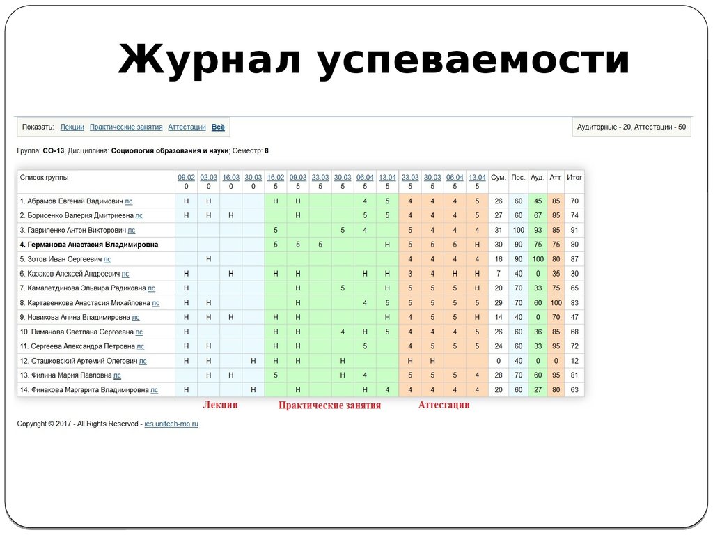 Занятия на аттестацию. Журнал успеваемости. Журнал успеваемости учащегося. Журнал посещаемости и успеваемости учащихся. Успеваемость и посещаемость таблица.