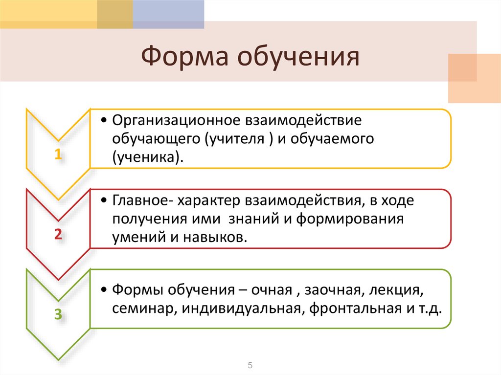 Форма обучения ответ