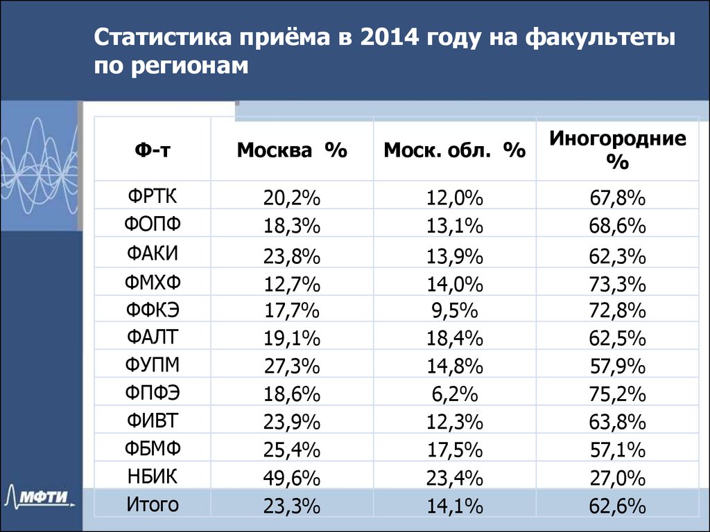 Мфти проходные