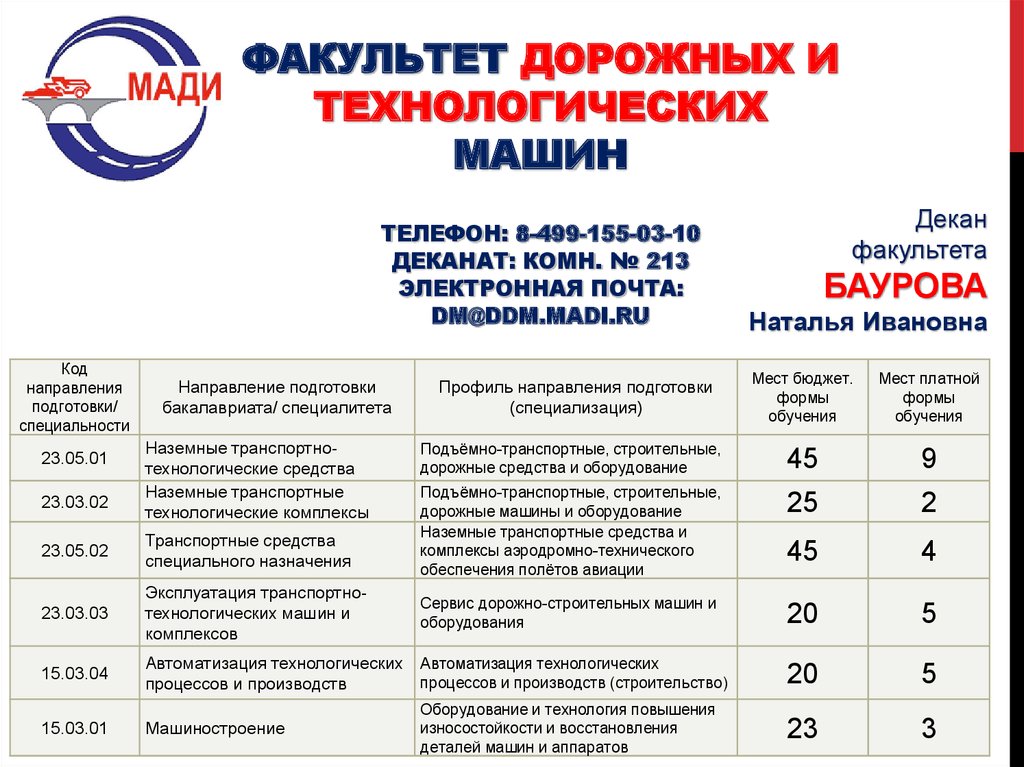 Мади москва проходной балл. Мади проходной балл 2022. Мади факультеты. Факультет и специальность. Мади факультеты баллы.