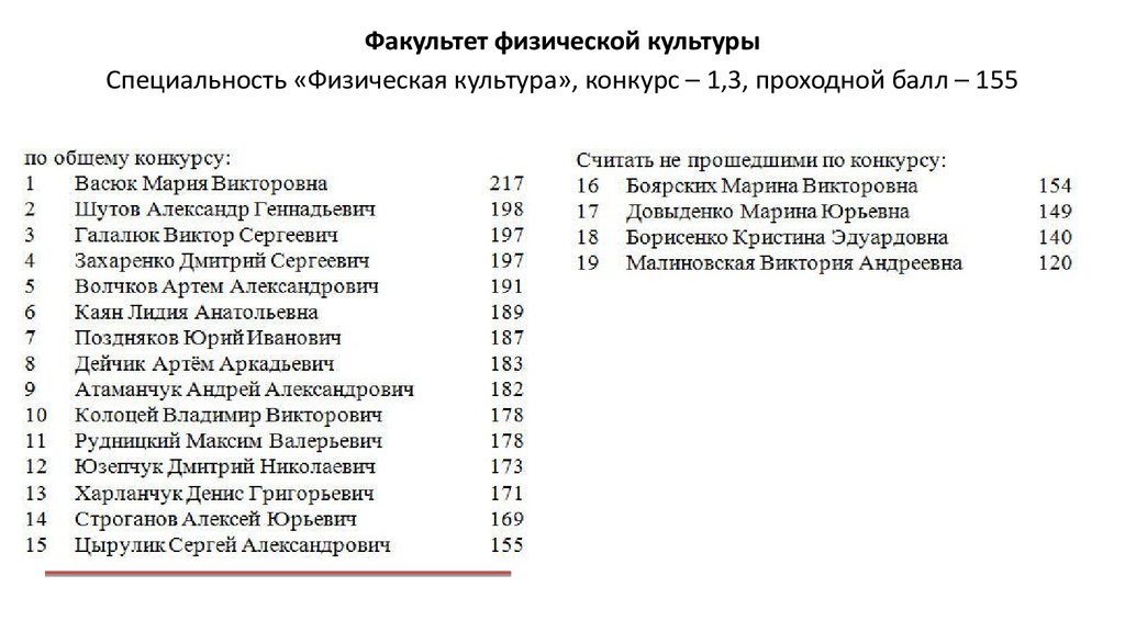 Мпгу проходные. Физфак МГУ проходной балл. МПГУ баллы. МФТИ проходные баллы. Перевод и переводоведение вузы Москвы.