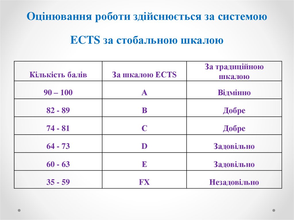 Рейтинг болонских