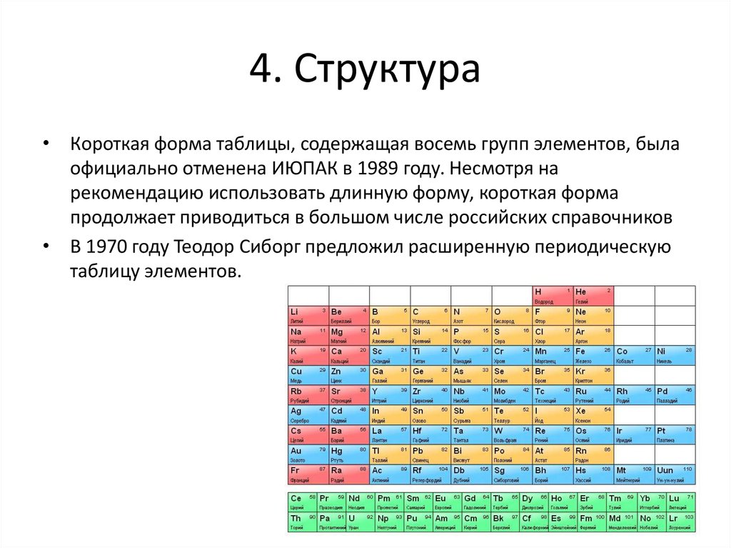 Порядковый номер элемента в таблице