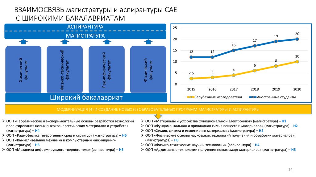 Магистратура аспирантура по порядку. Бакалавриат и магистратура аспирантура в чем разница. Магистратура ординатура аспирантура что это. Бакалавриат магистратура аспирантура. Бакалавриат магистратура аспирантура докторантура.