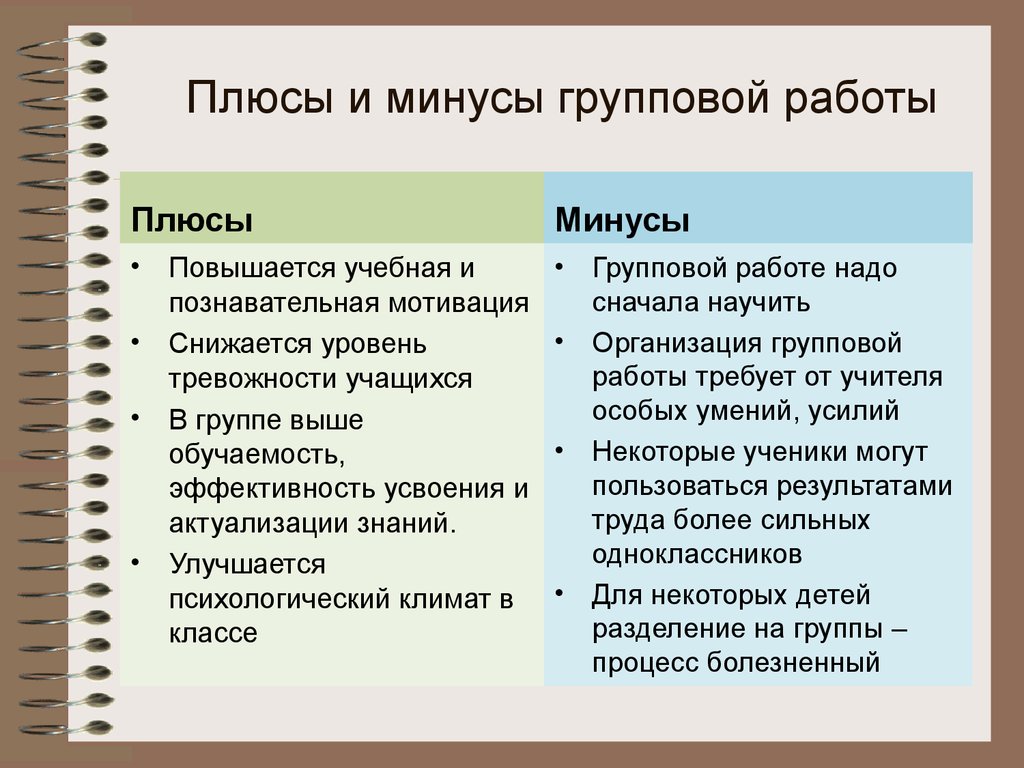 Форм минуса. Плюсы групповой работы на уроке. Минусы групповой работы на уроке. Плюсы и минусы групповой работы на уроке. Плюсы и минусы групповой формы работы.