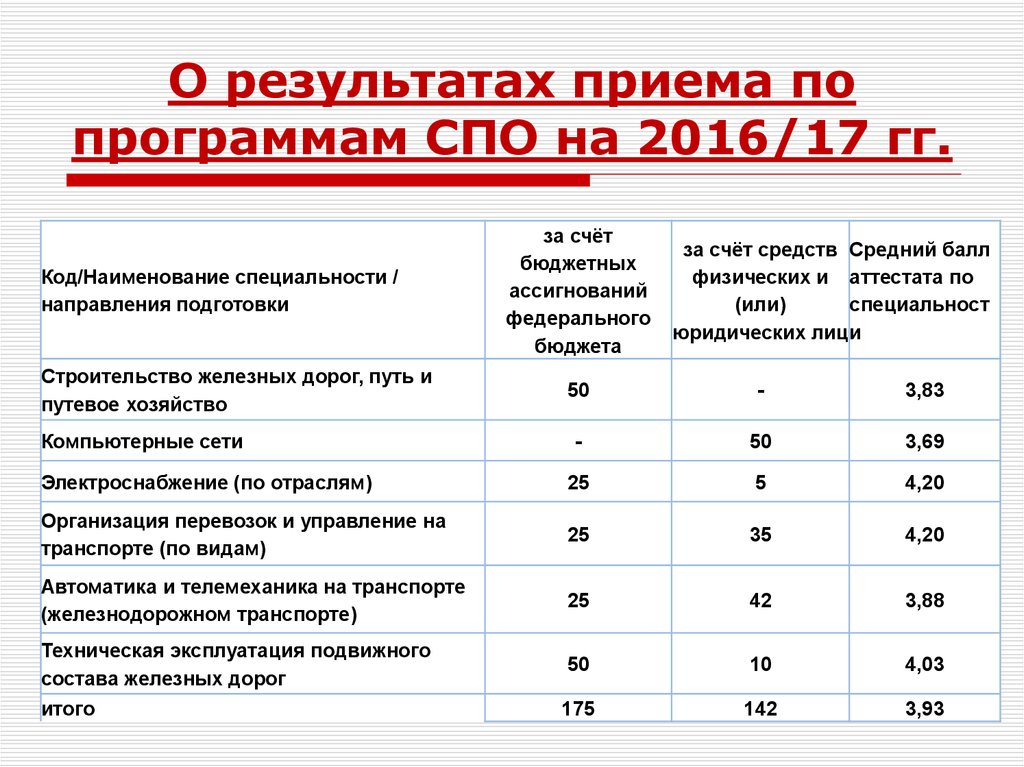 Железнодорожный техникум нижний новгород после 9 класса