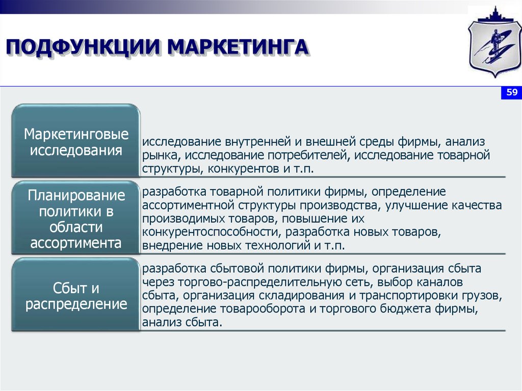 Исследуйте внутренние. Подфункции маркетинга. Основные функции и подфункции маркетинга. Основные функции маркетинговых исследований. Анализ функций маркетинга это.