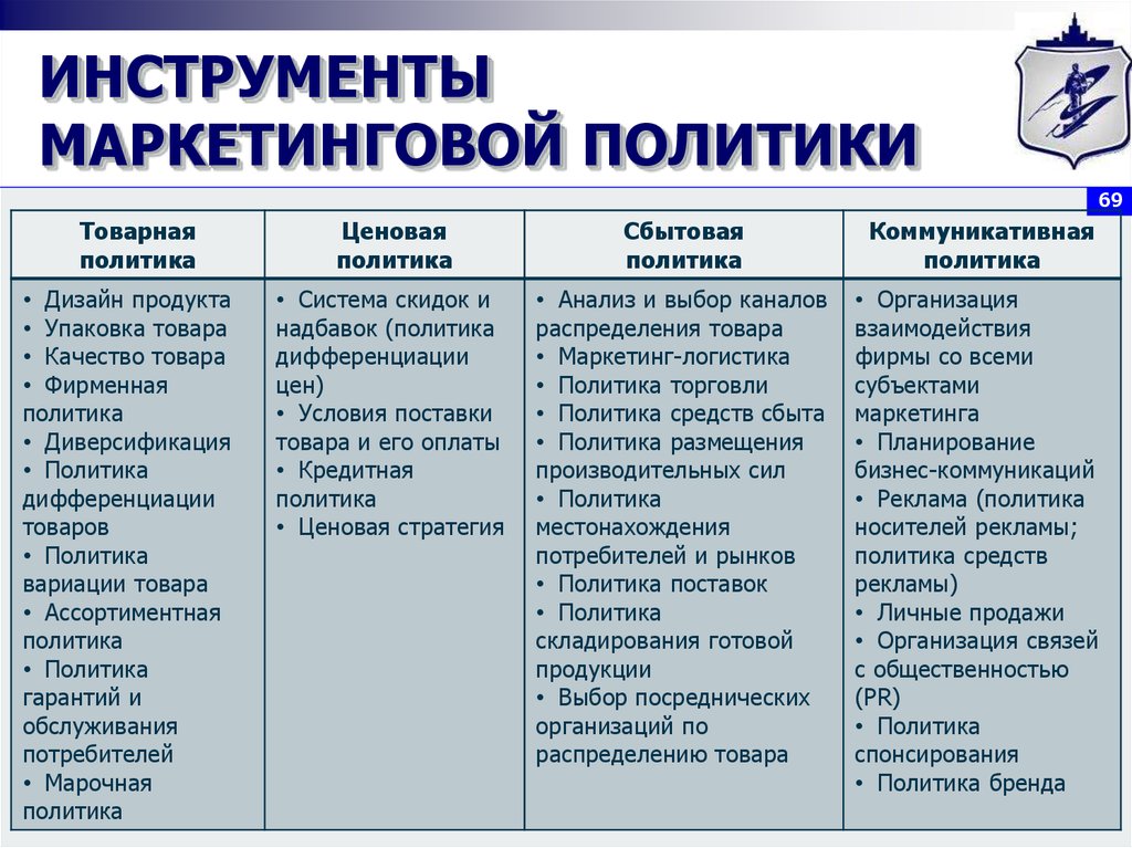 Краткое описание рынка целевой аудитории маркетинговой политики и стратегии продвижения проекта