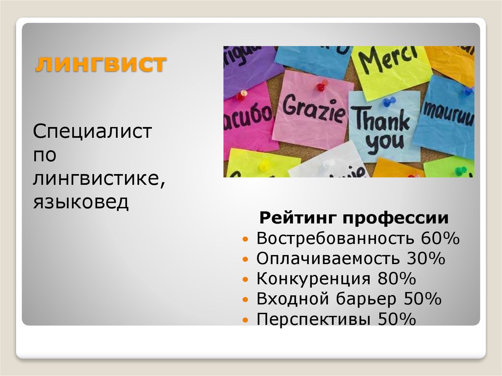 Языковед это. Лингвист профессия. Лингвистические специальности. Лингвистические профессии. Рейтинг профессии лингвист.