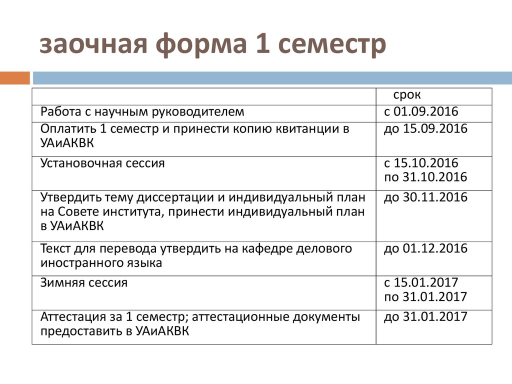 Установочная сессия. Установочная сессия оплачивается или нет. Отчет аспиранта 1 семестр. Установочная сессия проекта.