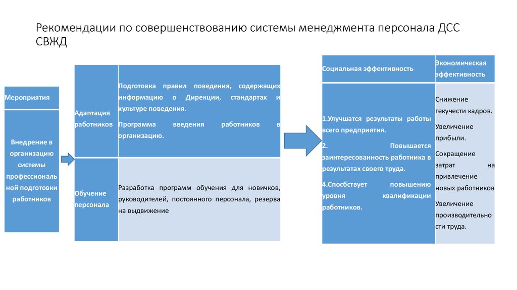 Менеджмент управление проектами вузы