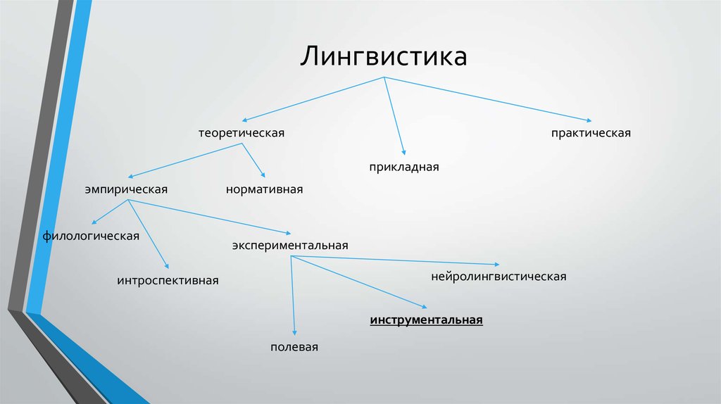 Структурная схема это в языкознании