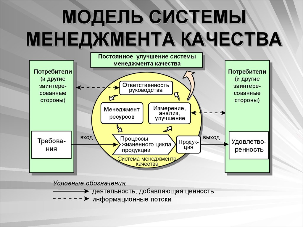 Специалист по техническому контролю качества продукции учебный план