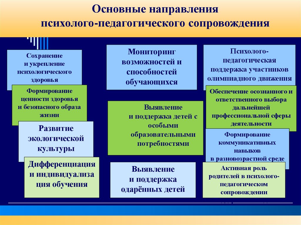 План психолого педагогического сопровождения детей в школе