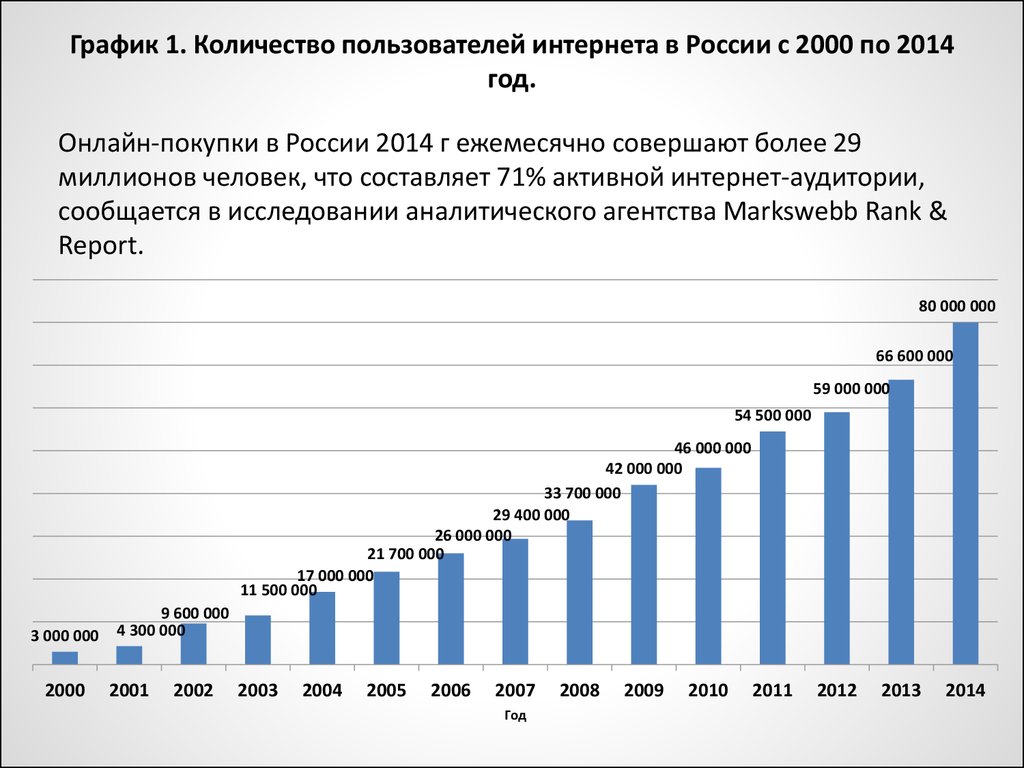 Диаграмма развития информационных технологий