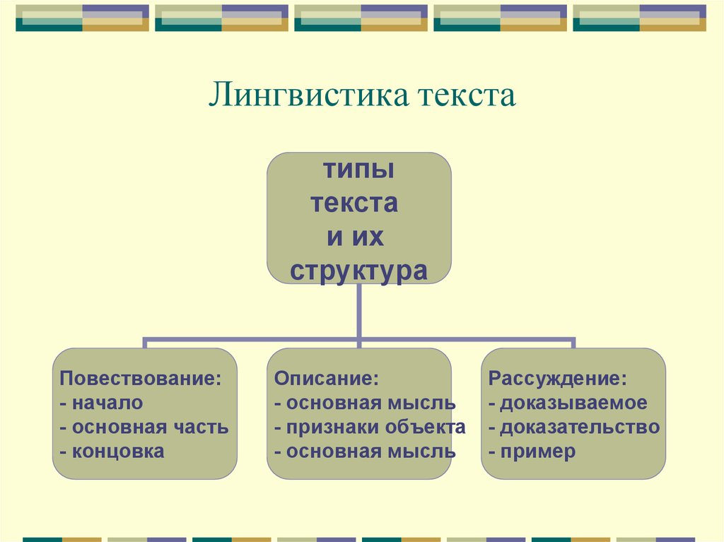 Лингвистический анализ схема